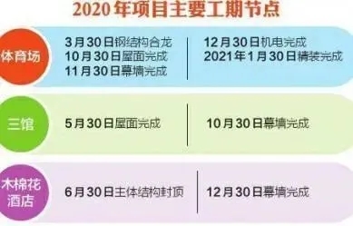 成都大運會主場館進入鋼結構施工,“飛碟”造型顯雛形 成都大運會主場館進入鋼結構施工,“飛碟”造型顯雛形
