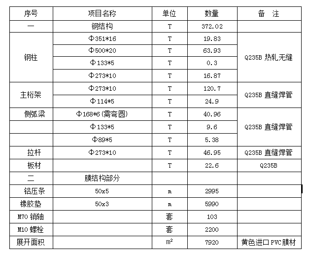 看臺膜結構施工銀獎|橫店影視城夢幻谷“暴雨山洪”看臺膜結構 看臺膜結構施工銀獎|橫店影視城夢幻谷“暴雨山洪”看臺膜結構