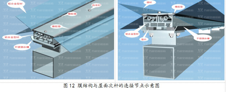 ETFE膜結(jié)構(gòu)優(yōu)質(zhì)結(jié)構(gòu)獎(jiǎng)|橫琴中拉經(jīng)貿(mào)園區(qū)ETFE天幕膜結(jié)構(gòu)項(xiàng)目 ETFE膜結(jié)構(gòu)優(yōu)質(zhì)結(jié)構(gòu)獎(jiǎng)|橫琴中拉經(jīng)貿(mào)園區(qū)ETFE天幕膜結(jié)構(gòu)項(xiàng)目