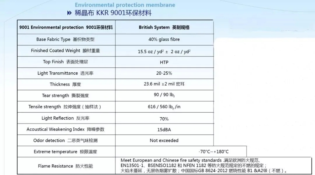 你想象不到的膜結構新型材料 你想象不到的膜結構新型材料